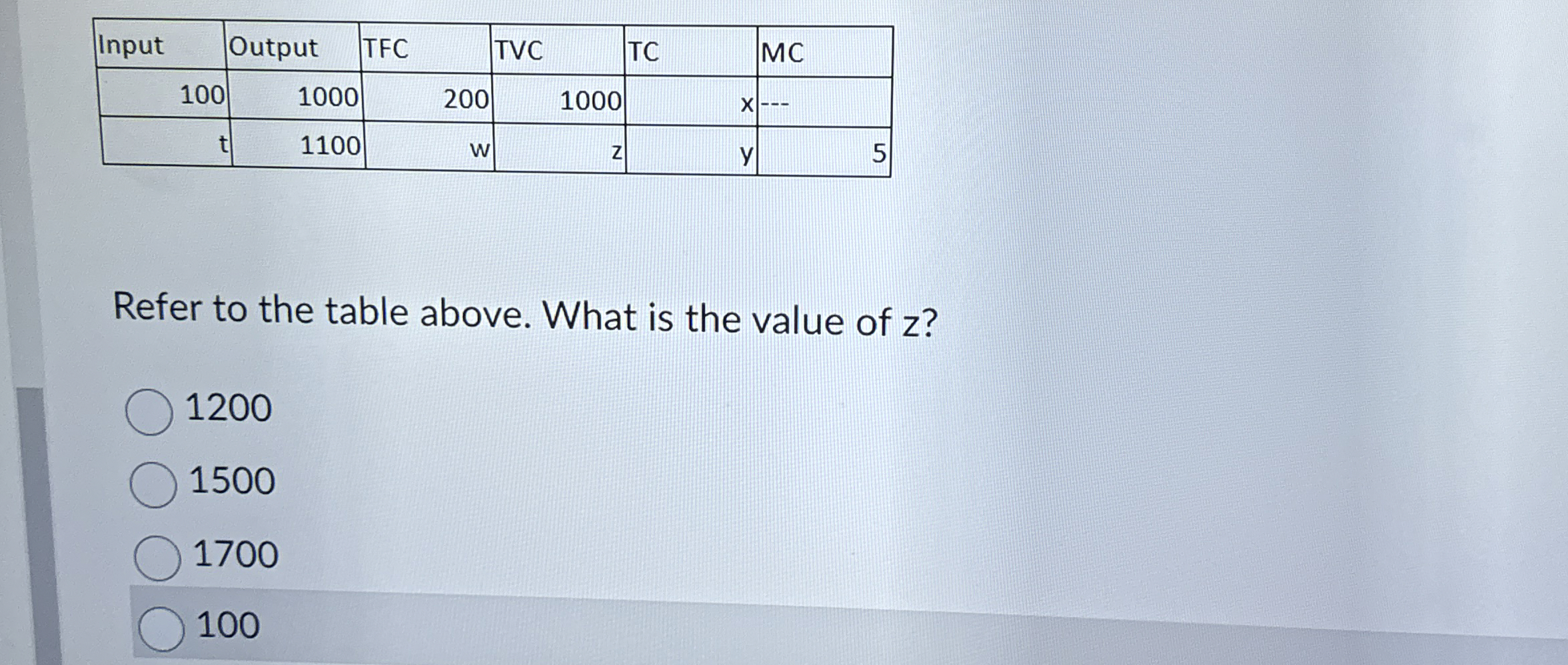 \ table [ [ Input , Output,TFC , TVC , TC , MC ]