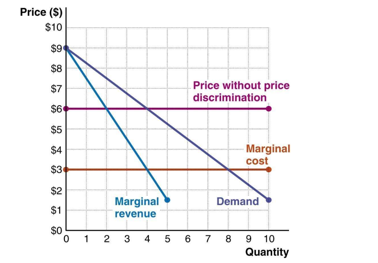 If she were to sell each cake at a price equal to