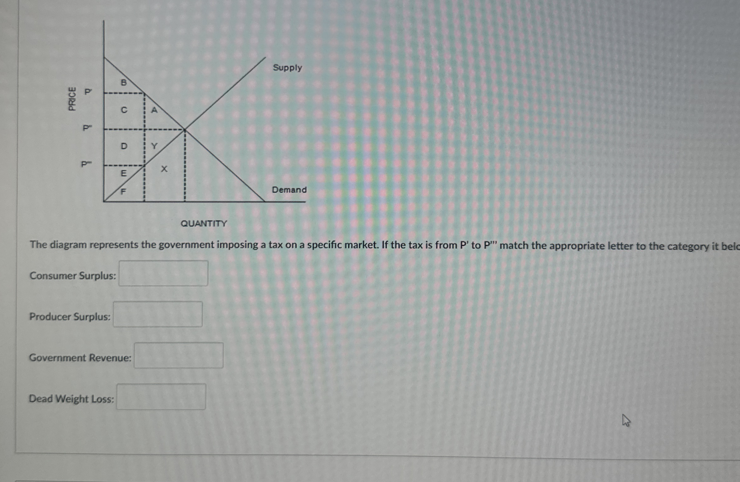 QUANIIIY The diagram represents the government
