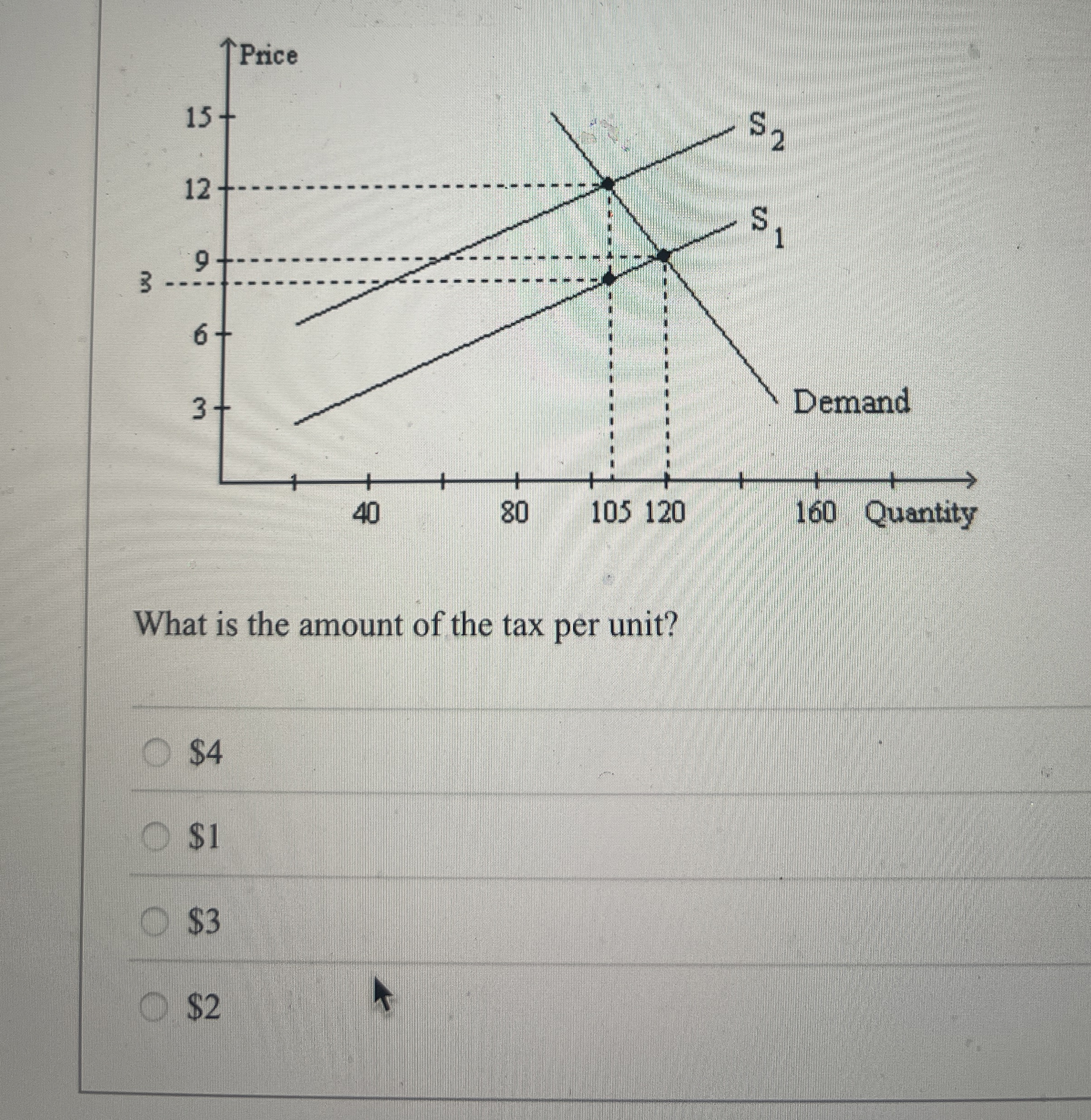 What is the amount of the tax per unit? $ 4 $ 1 $