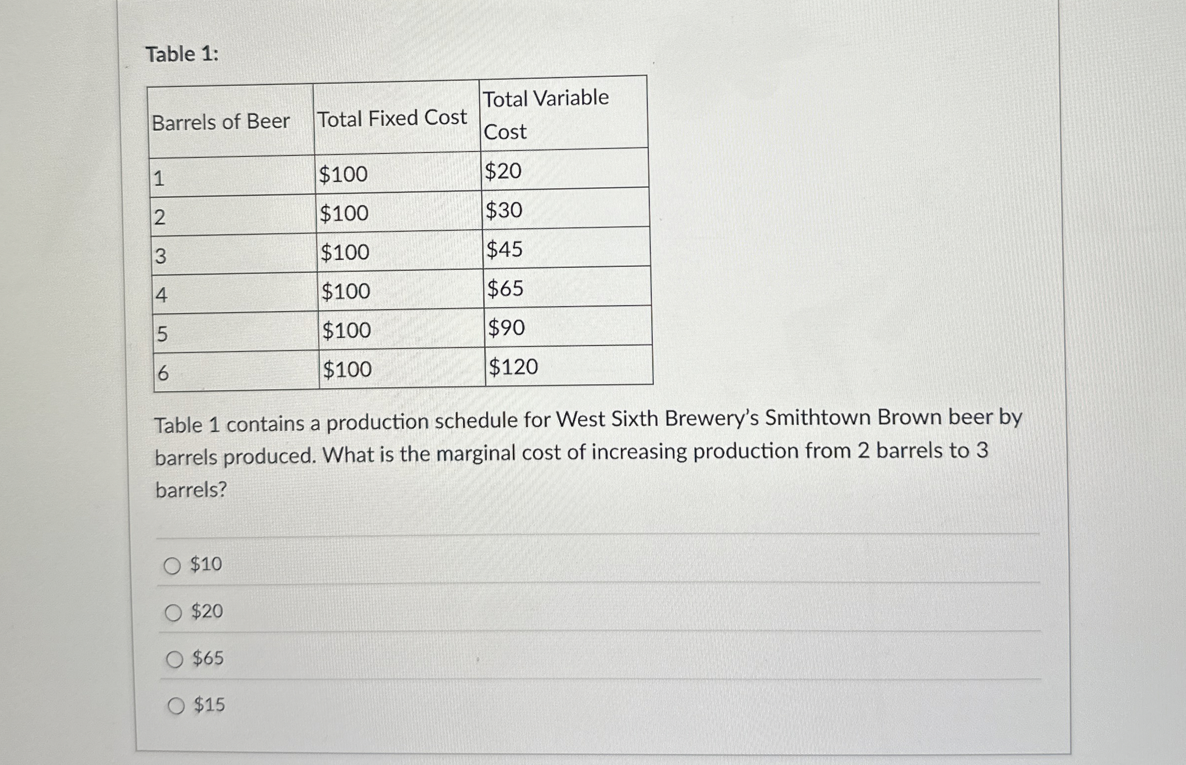 Table 1 : \ table [ [ Barrels of Beer,Total Fixed