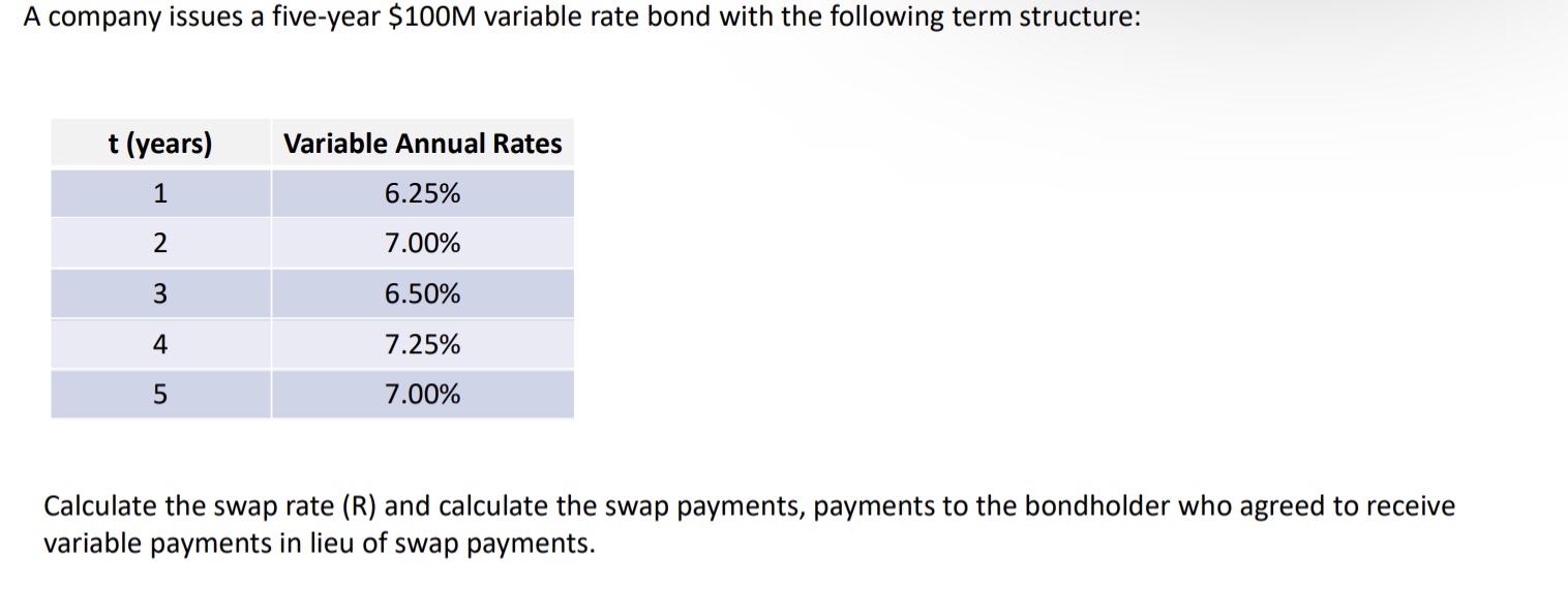 A company issues a five-year $100M variable rate
