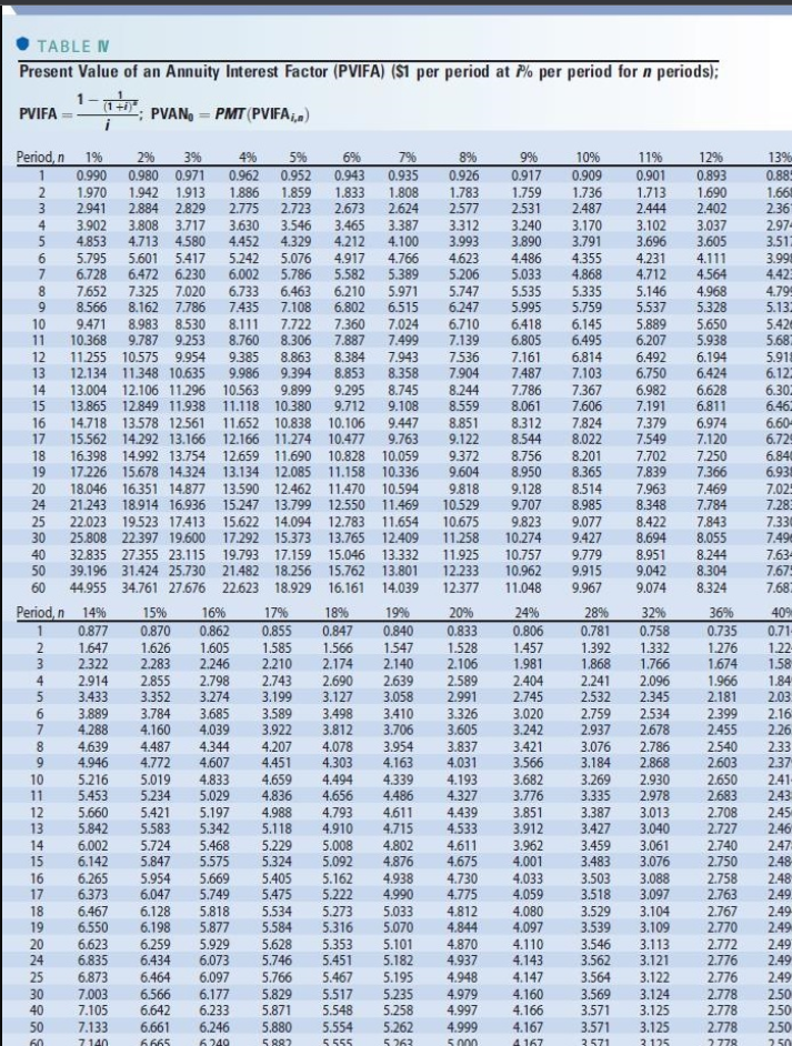 A machine that costs $5,600 is expected to