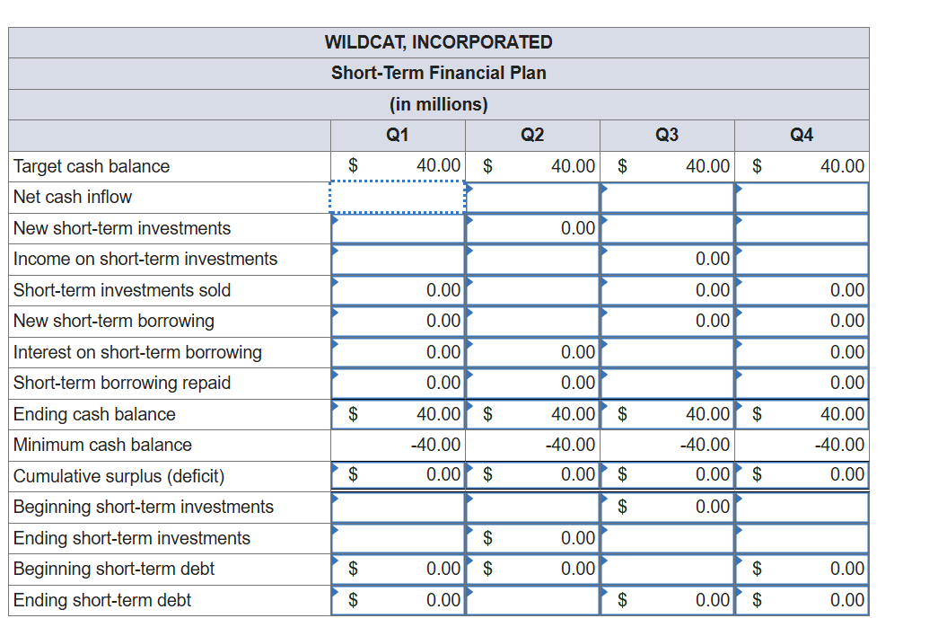 Complete the below chart. WILDCAT, INCORPORATED