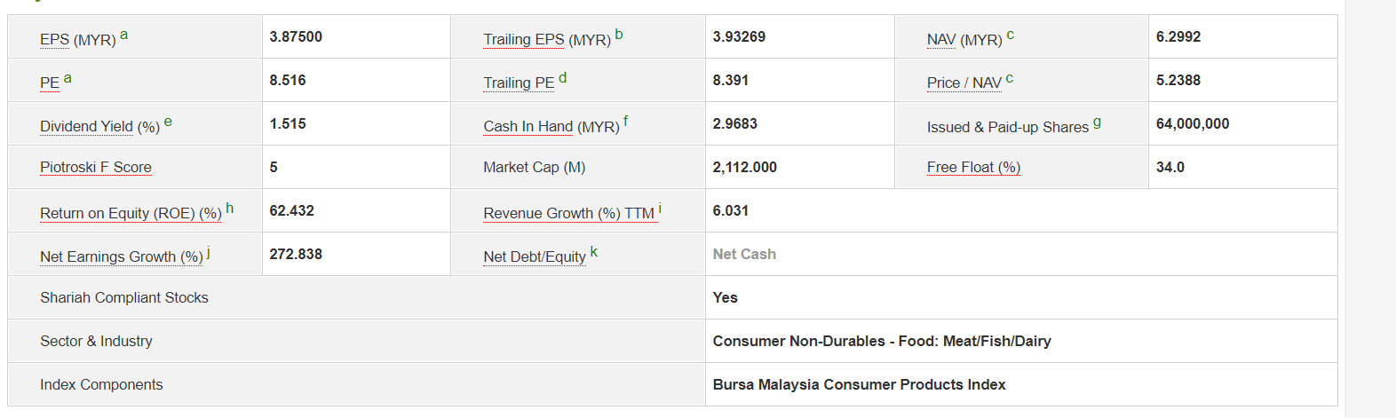 Compare with these 2 stock, which stock is