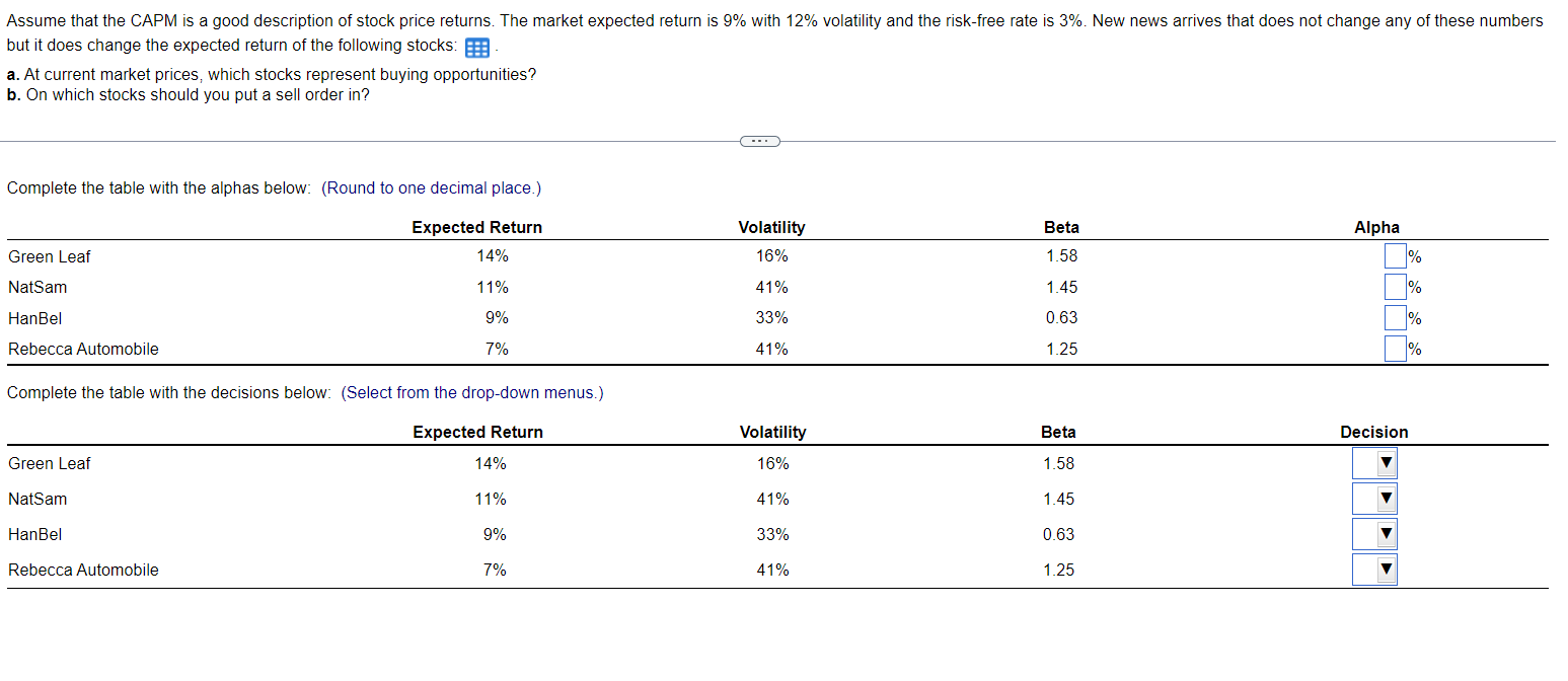 Assume that the CAFM is a good description of