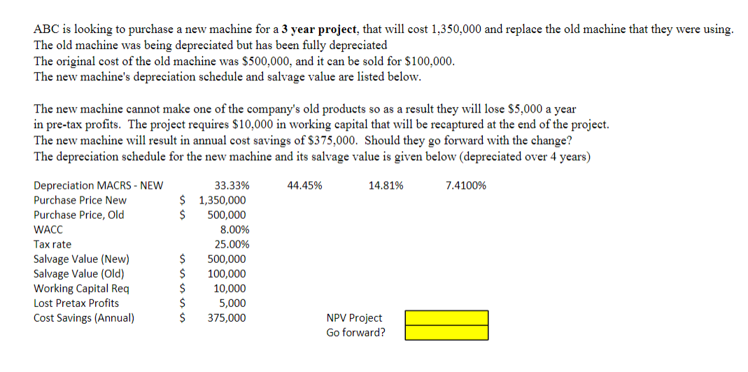 ABC is looking to purchase a new machine for a 3