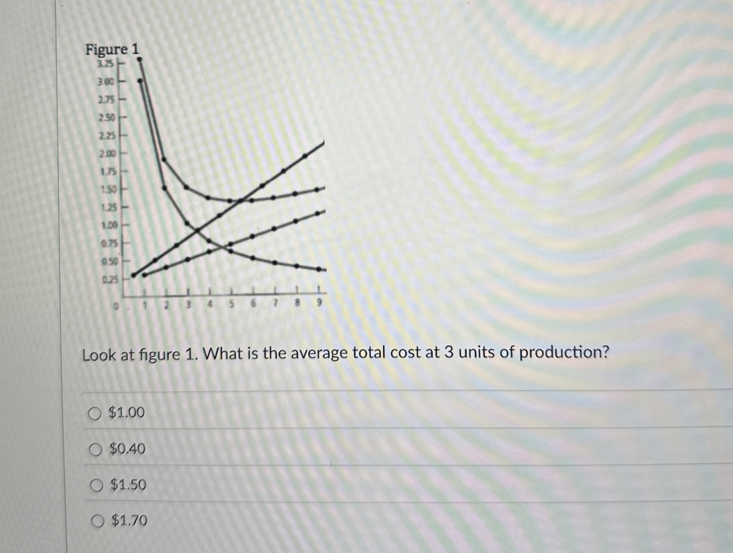 Look at figure 1 . What is the average total cost