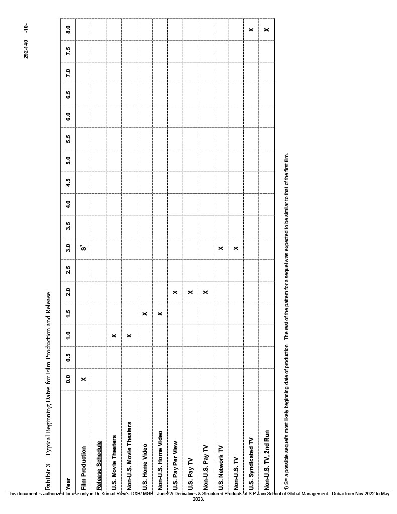 Analysis based on the data of Hypothetical Sequel