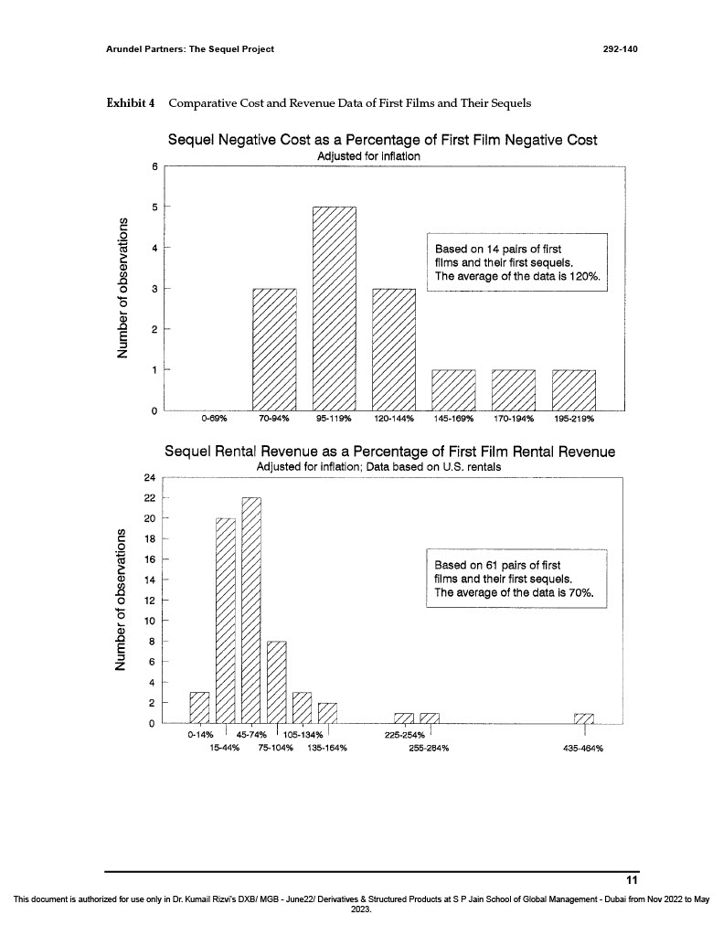 Analysis based on the data of Hypothetical Sequel