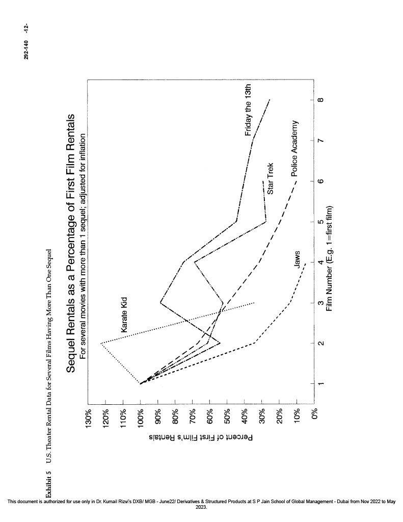 Analysis based on the data of Hypothetical Sequel