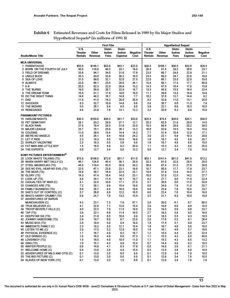 Analysis based on the data of Hypothetical Sequel