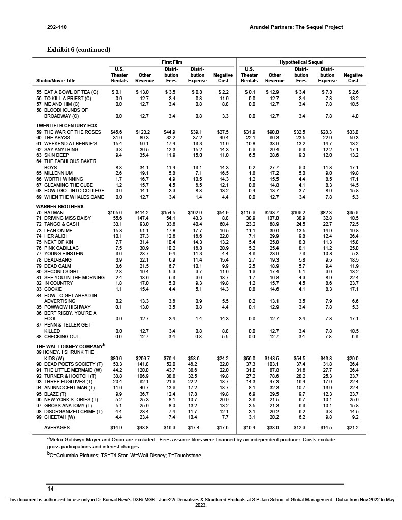 Analysis based on the data of Hypothetical Sequel