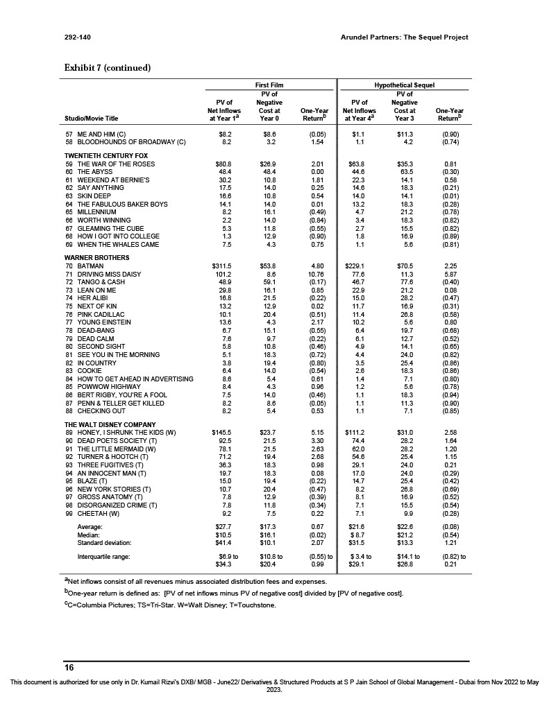 Analysis based on the data of Hypothetical Sequel