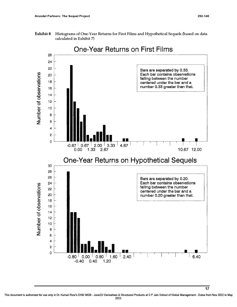Analysis based on the data of Hypothetical Sequel