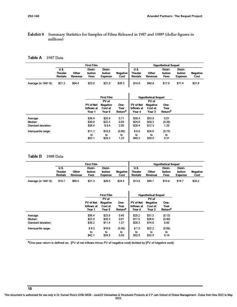 Analysis based on the data of Hypothetical Sequel