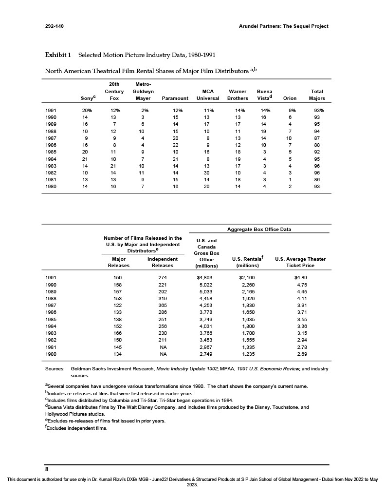 Analysis based on the data of Hypothetical Sequel