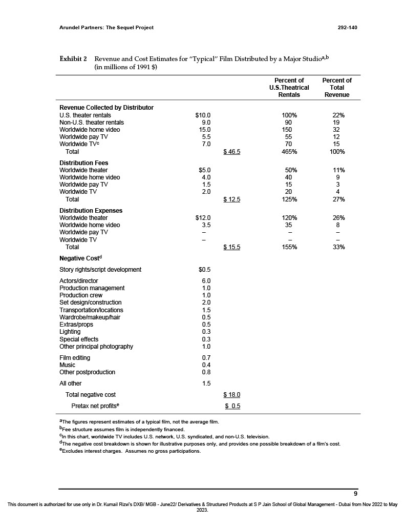 Analysis based on the data of Hypothetical Sequel