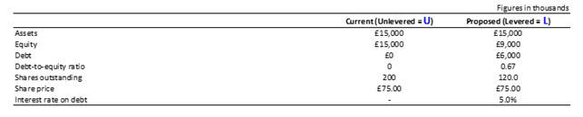 It is Friday evening, May 18 th , 2021. Max Win