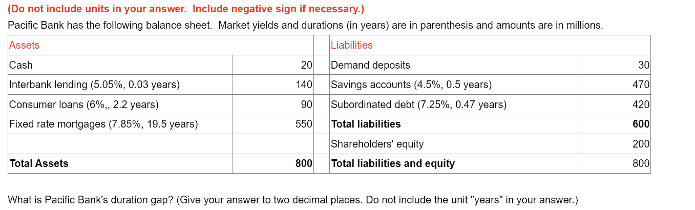 (Do not include units in your answer. Include