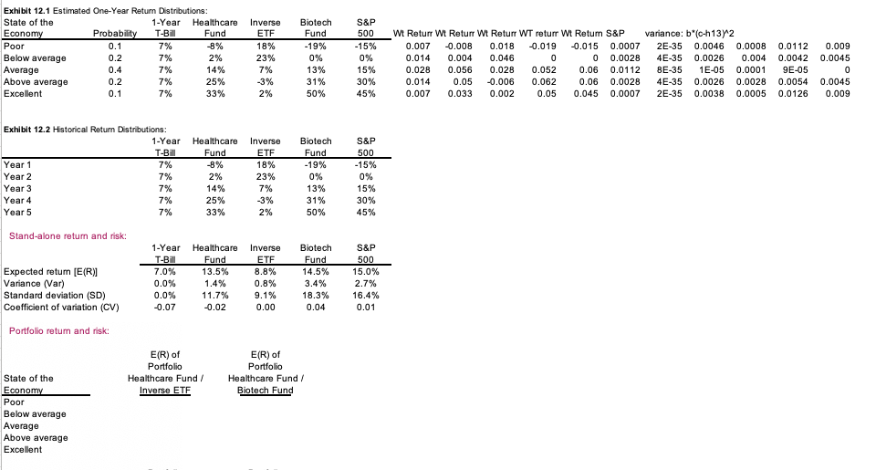Please use Excel for answer Exhibit 12.1