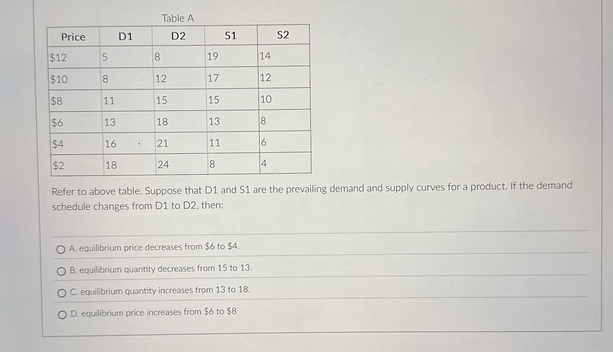Table A \ table [ [ Price , D 1 , D 2 , S 1 , S 2