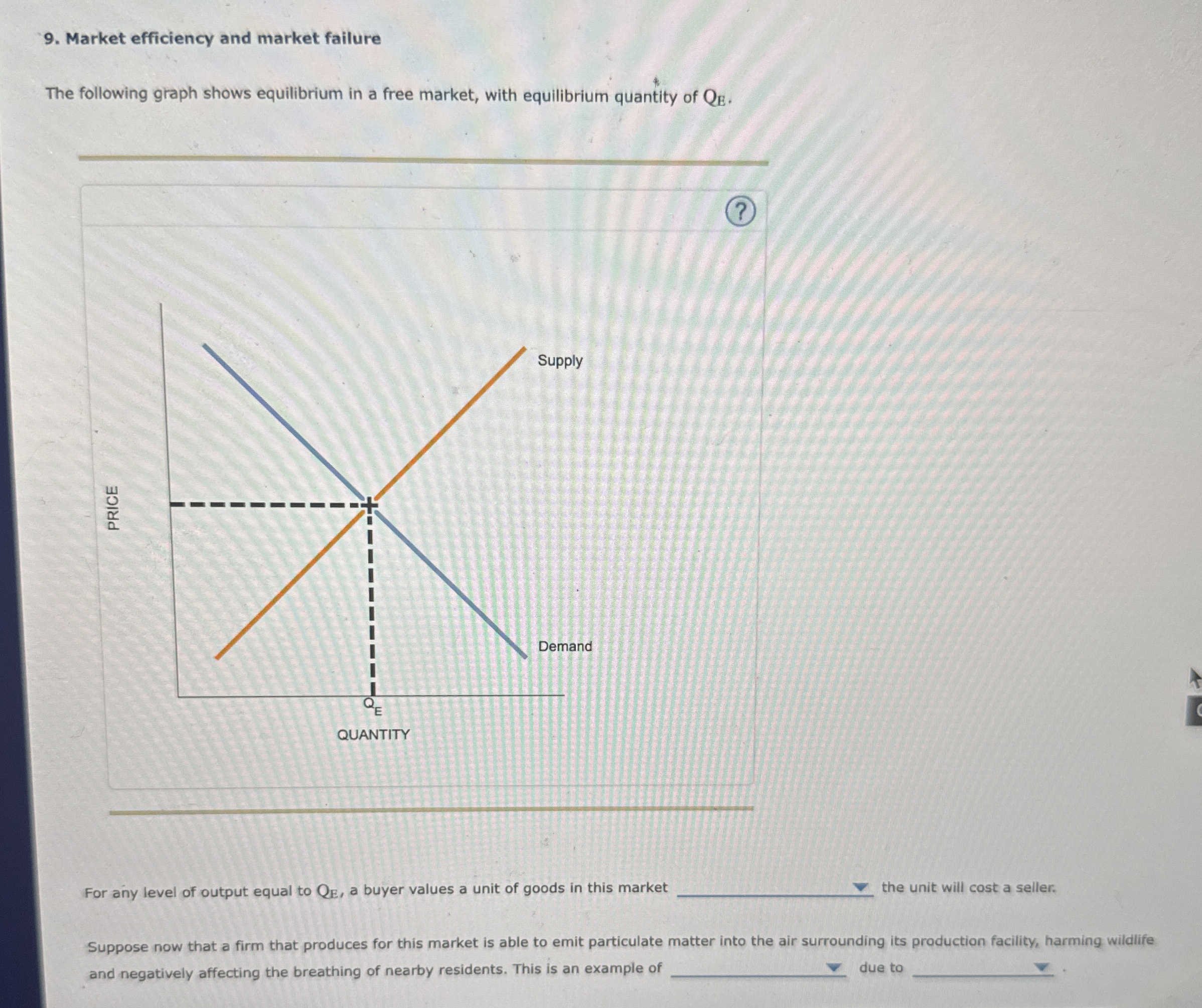 Market efficiency and market failure The