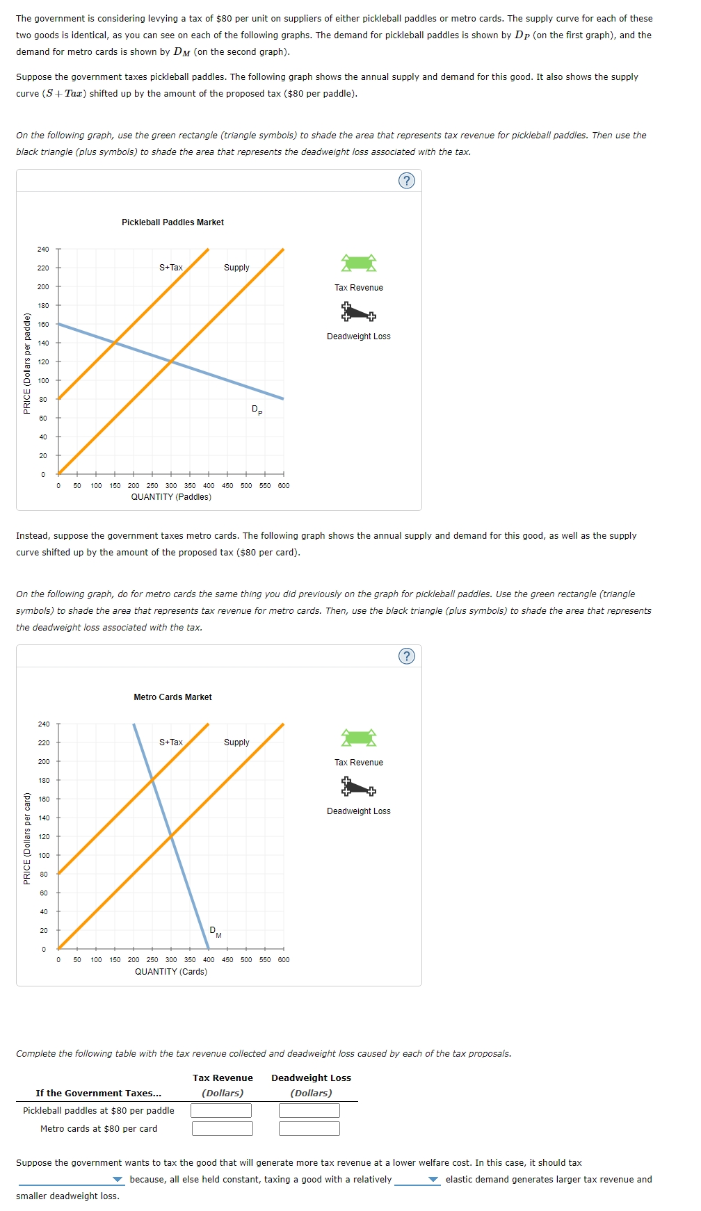 The government is considering levying a tax of \
