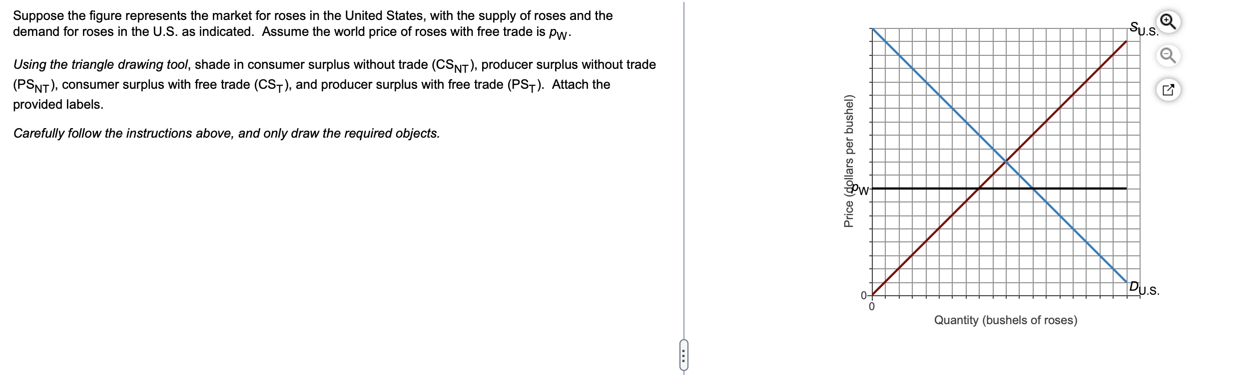 Suppose the figure represents the market for
