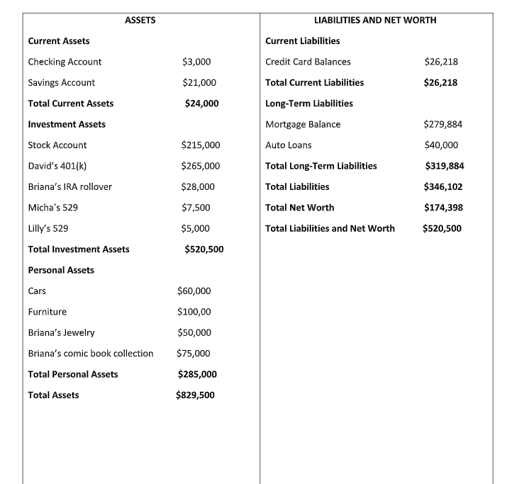 Based on the information provided in the Phase 1