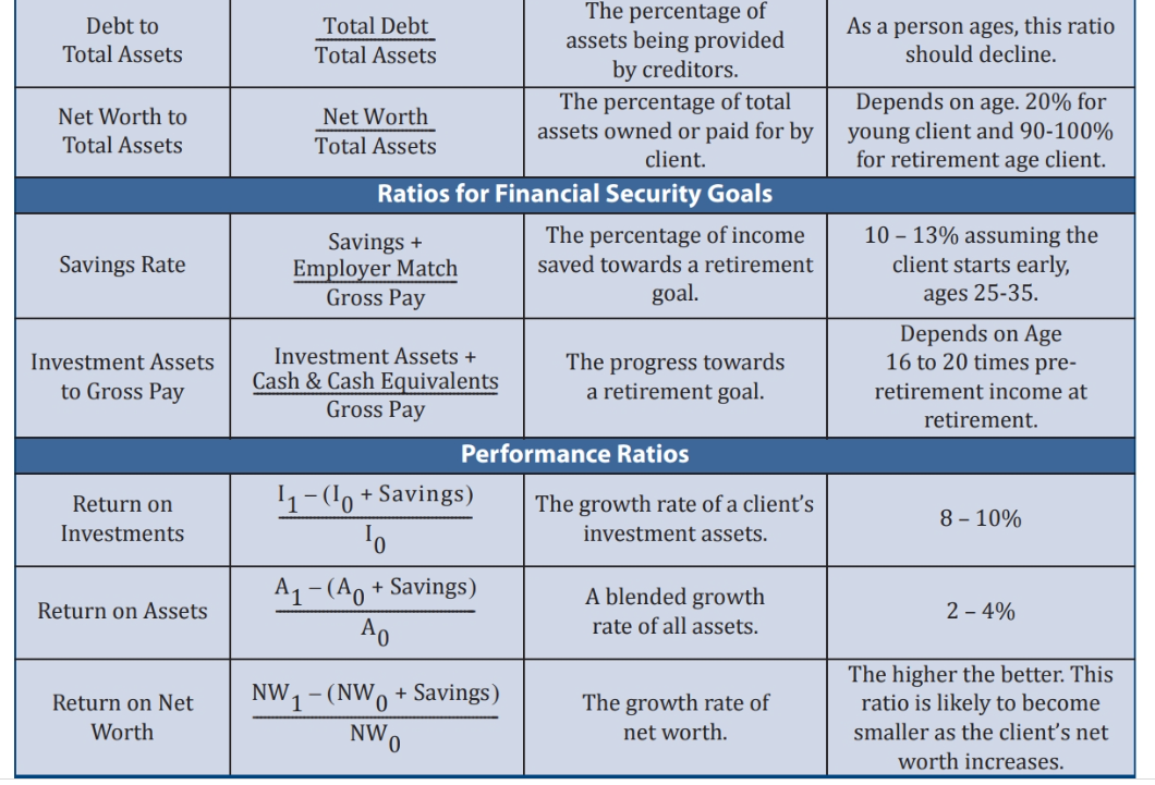 Based on the information provided in the Phase 1