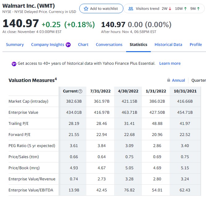 Estimate the value of Walmart (WMT) using current