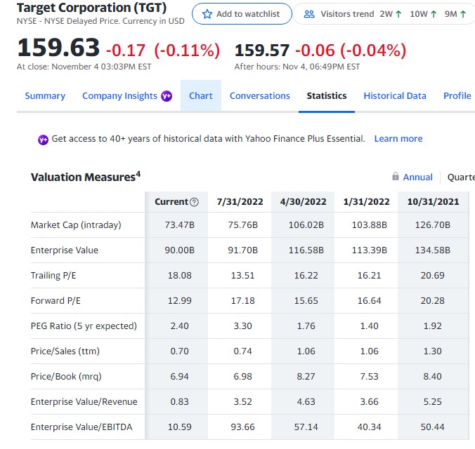 Estimate the value of Walmart (WMT) using current