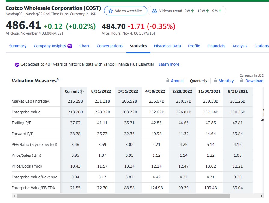 Estimate the value of Walmart (WMT) using current