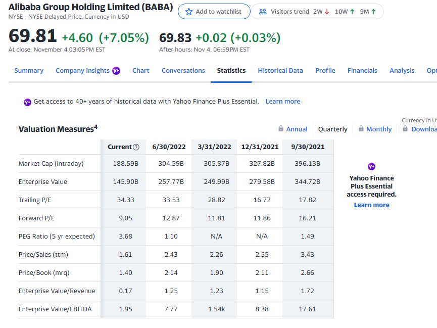 Estimate the value of Walmart (WMT) using current