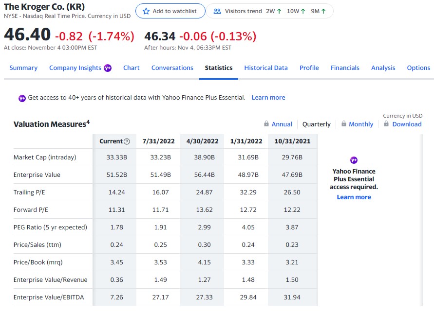 Estimate the value of Walmart (WMT) using current