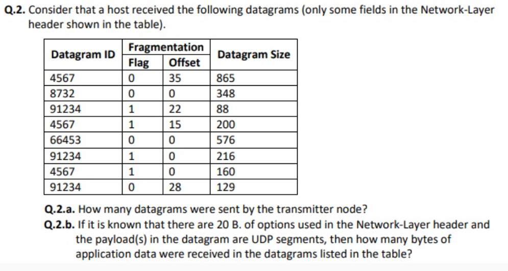 Q . 2 . Consider that a host received the