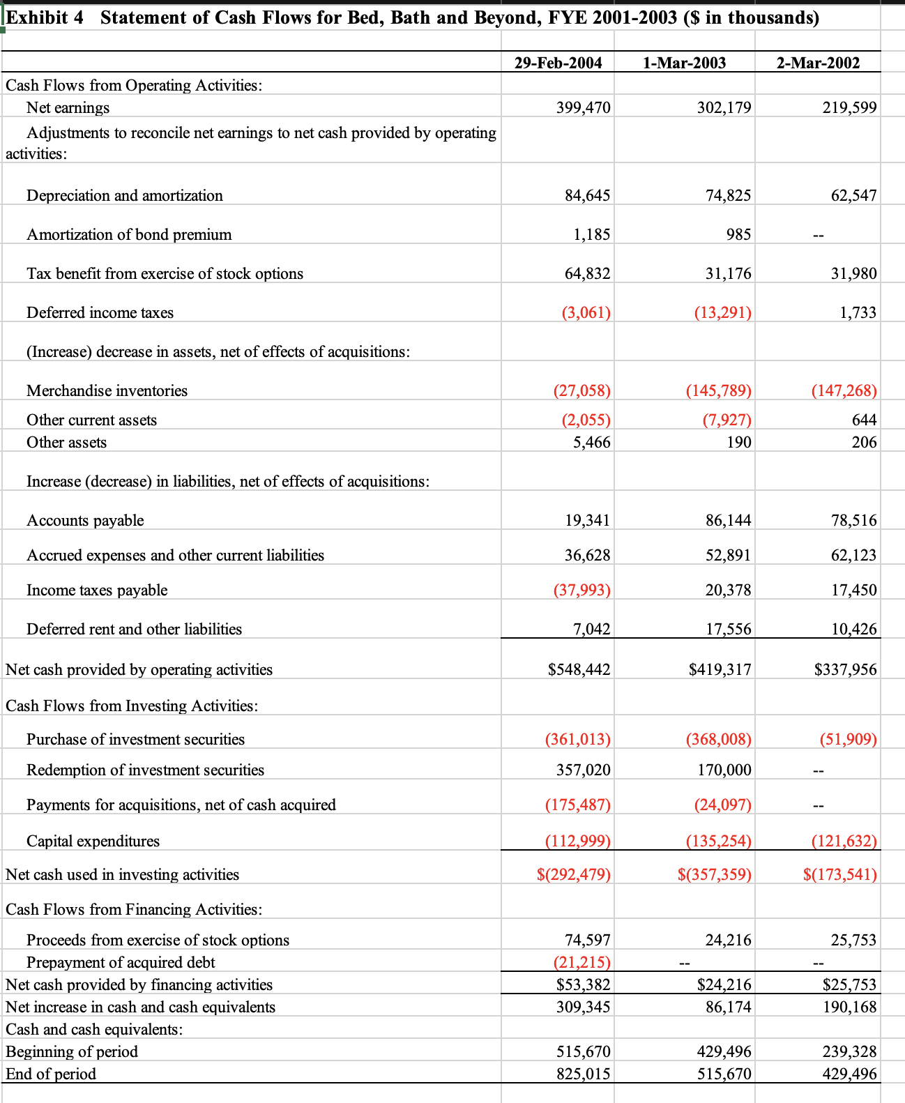 Bed Bath and Beyond Case Study. References are in