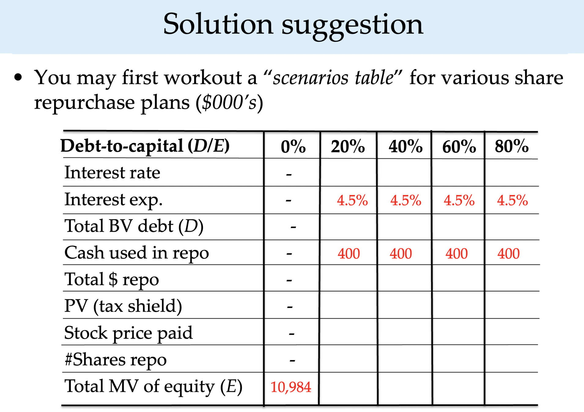 Bed Bath and Beyond Case Study. References are in