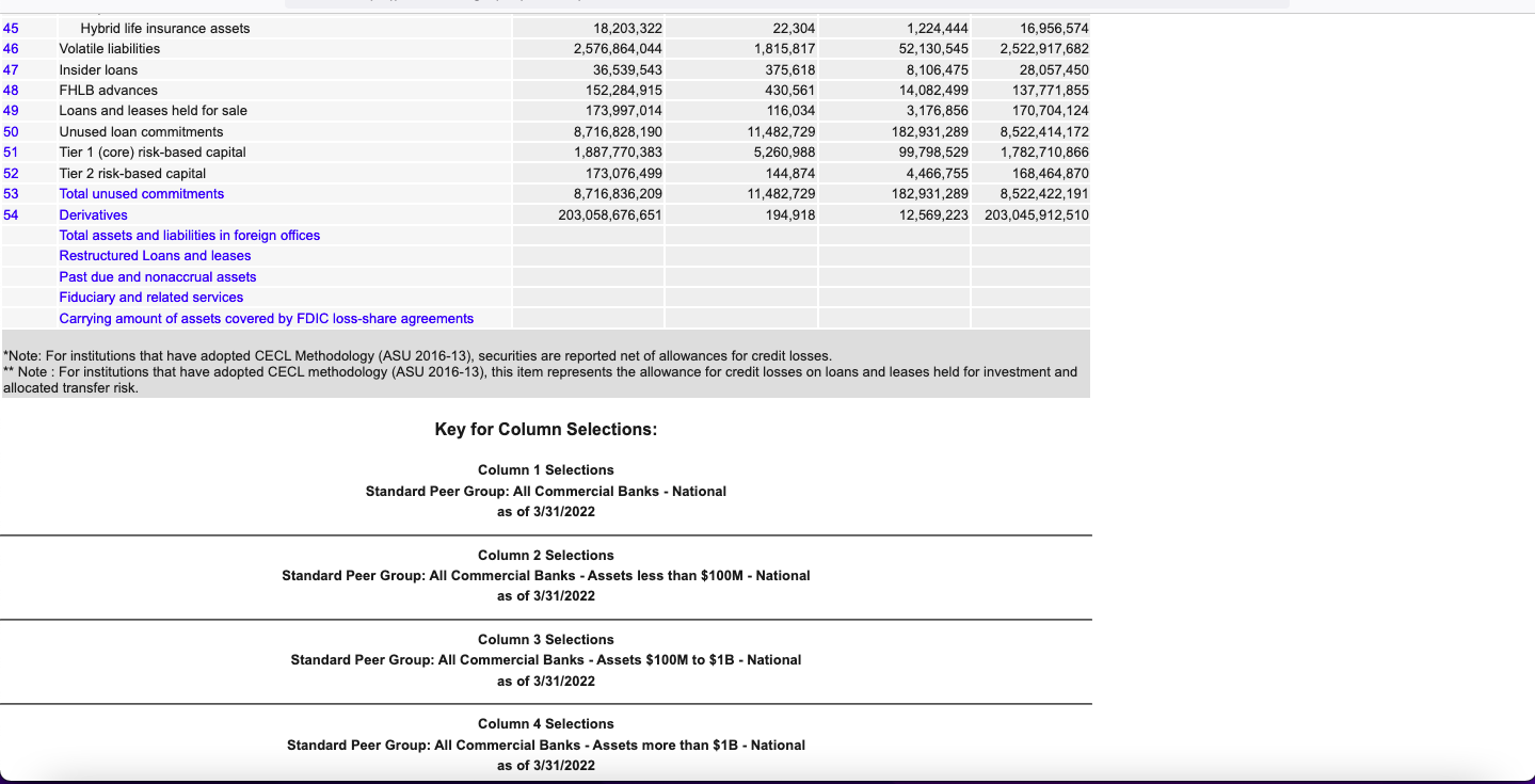 Assignment Requirements Download the relevant