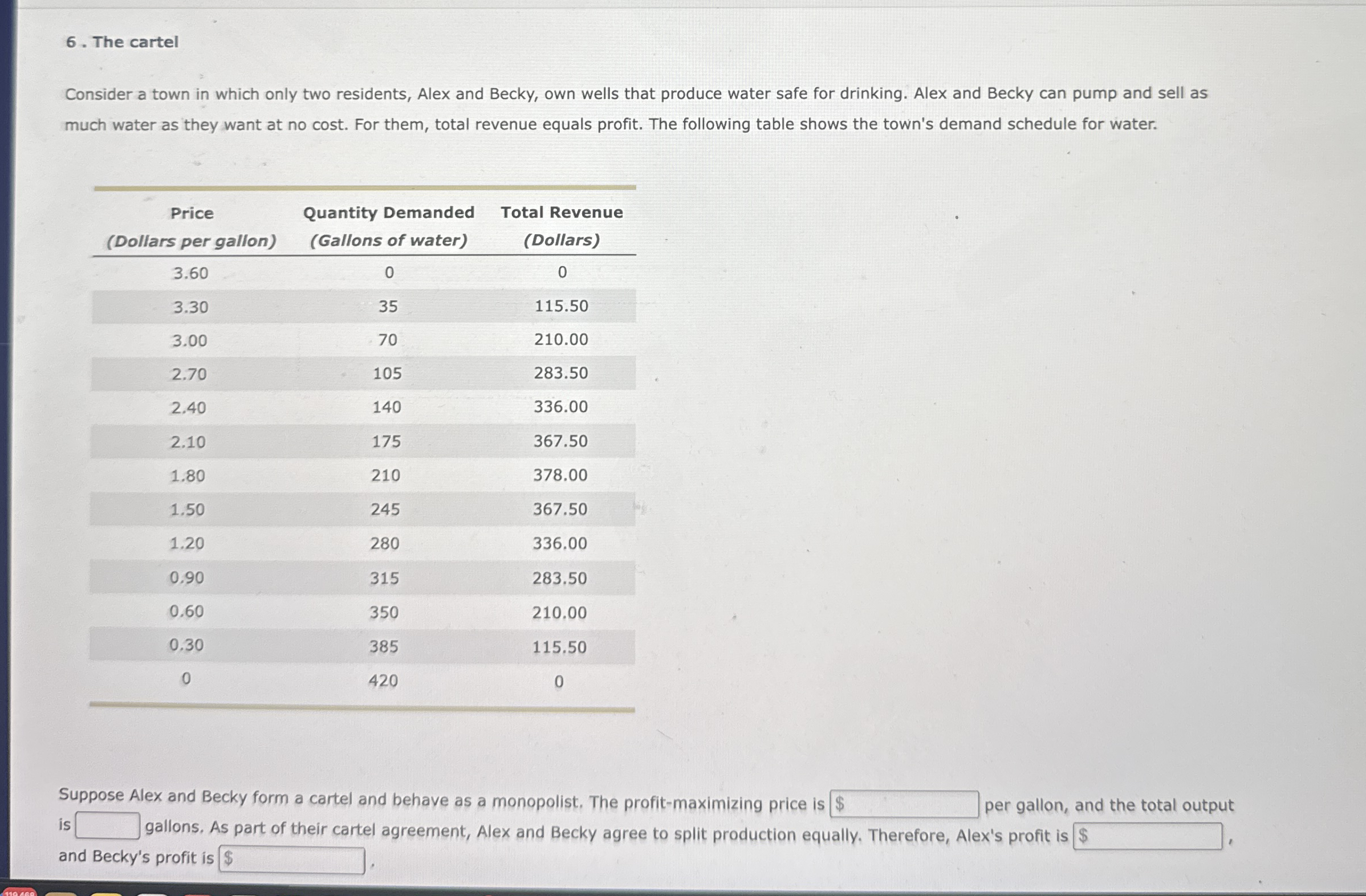6 . The cartel Consider a town in which only two