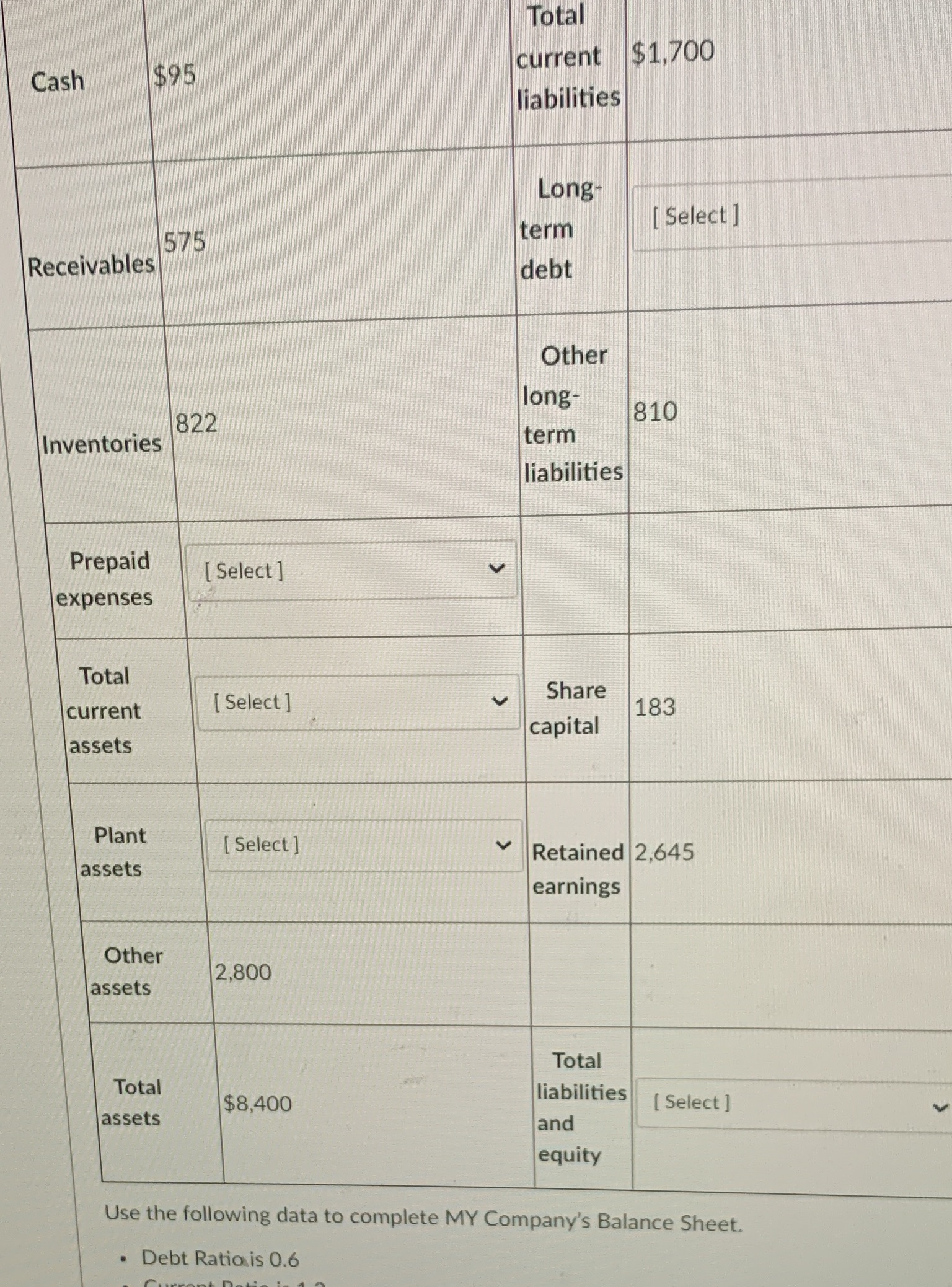 Total current $1,700 Cash $95 liabilities Long- [