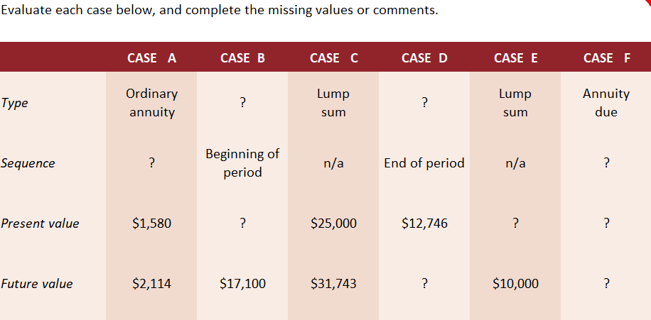 Evaluate each case below, and complete the