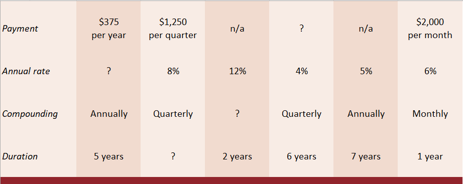 Evaluate each case below, and complete the