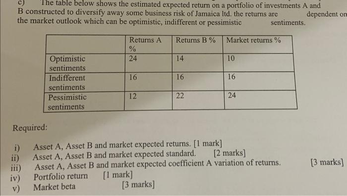 C) The table below shows the estimated expected