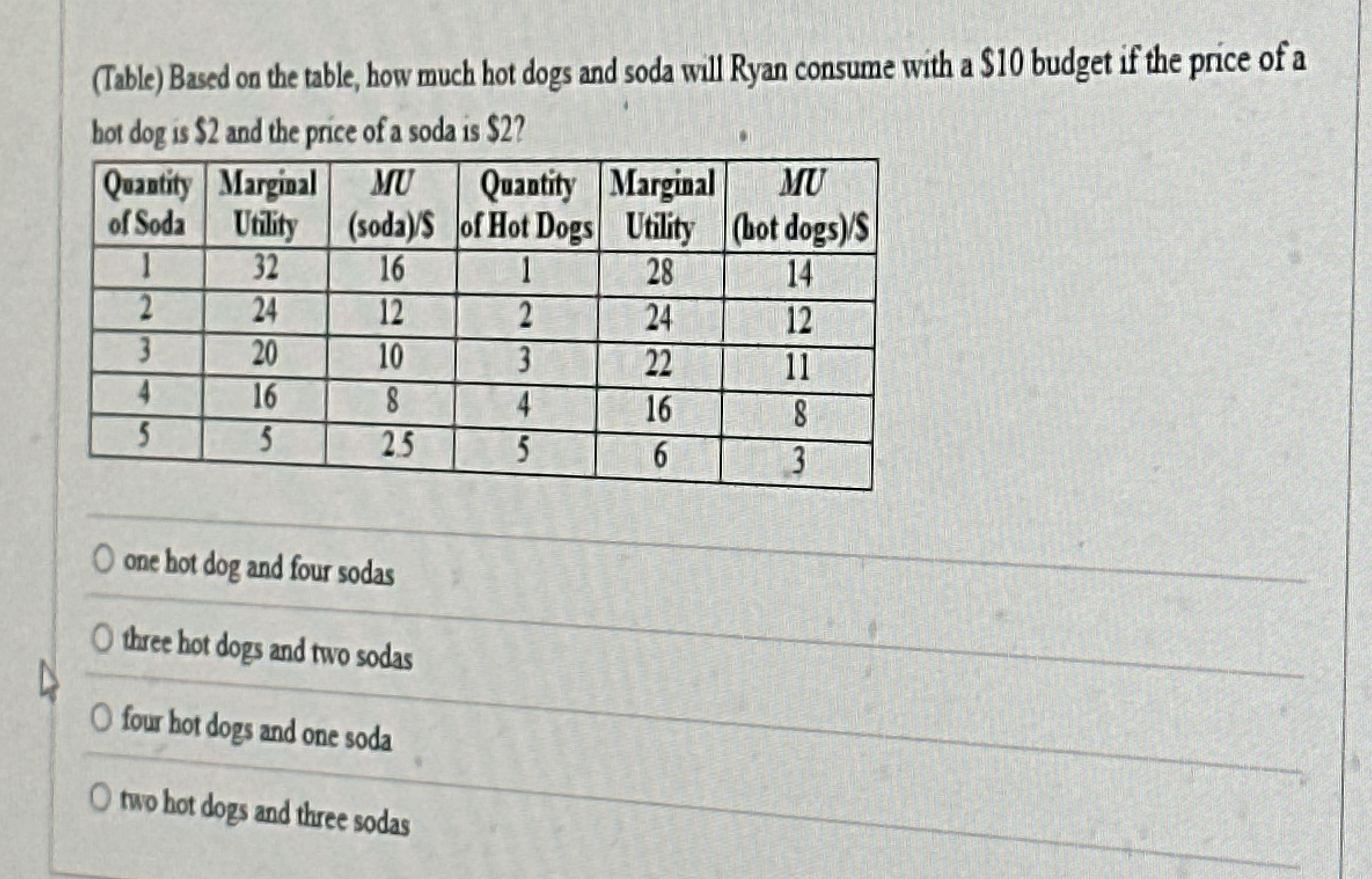 ( Table ) Based on the table, how much hot dogs