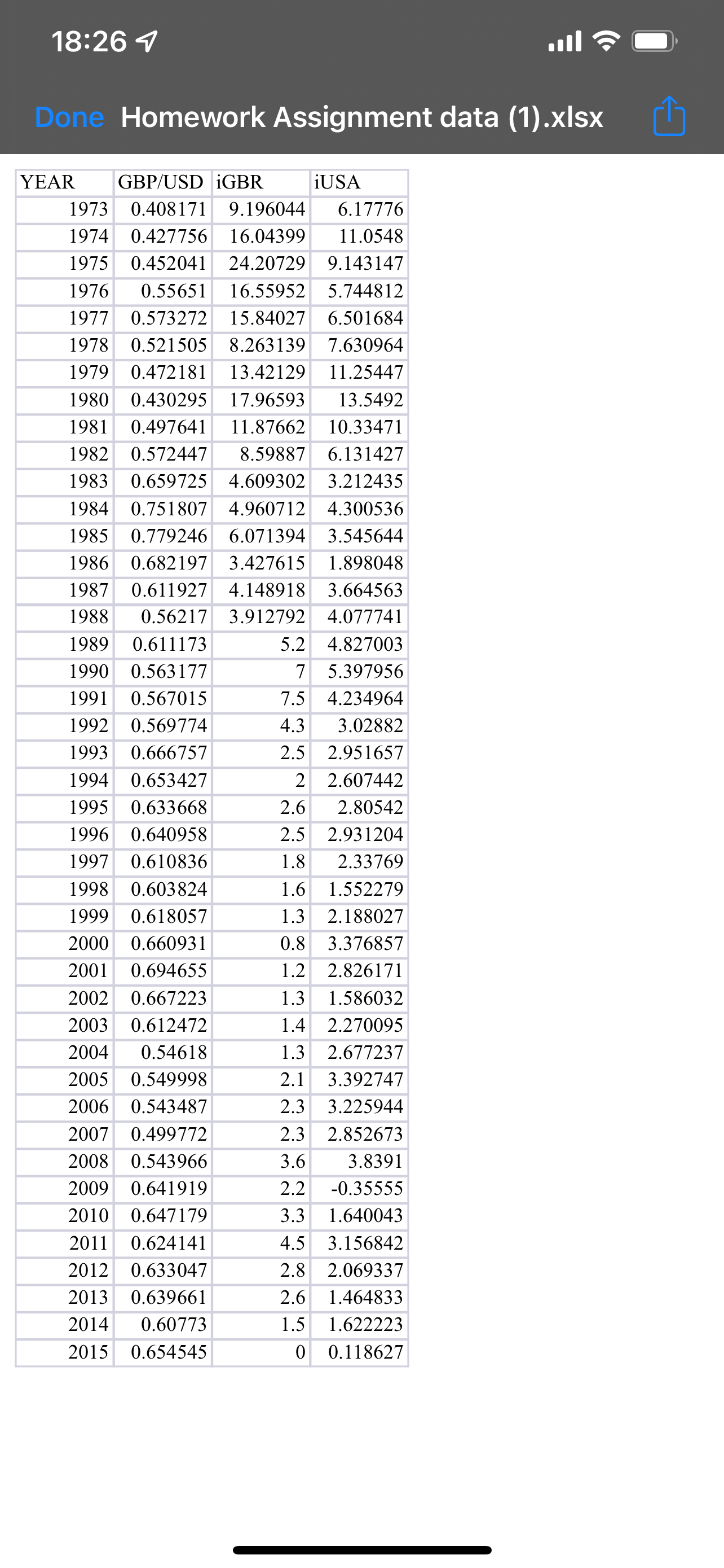 18:26 7 Done Homework Assignment data (1).xIsx