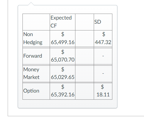 Company X has receivables of 128,315 AUD in 9