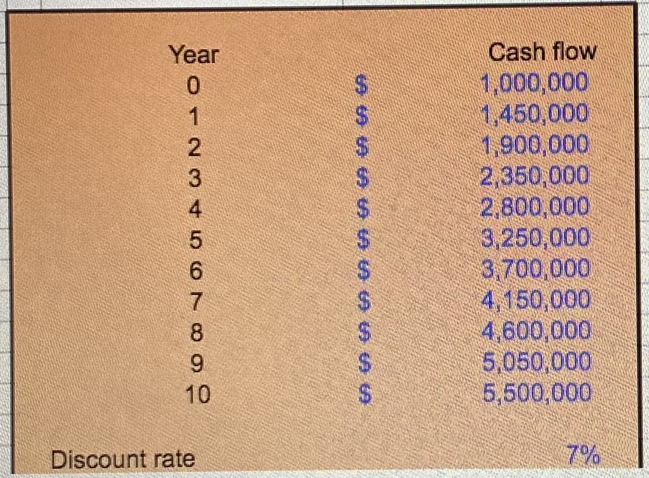 You just won the Lottery. You will receive $1