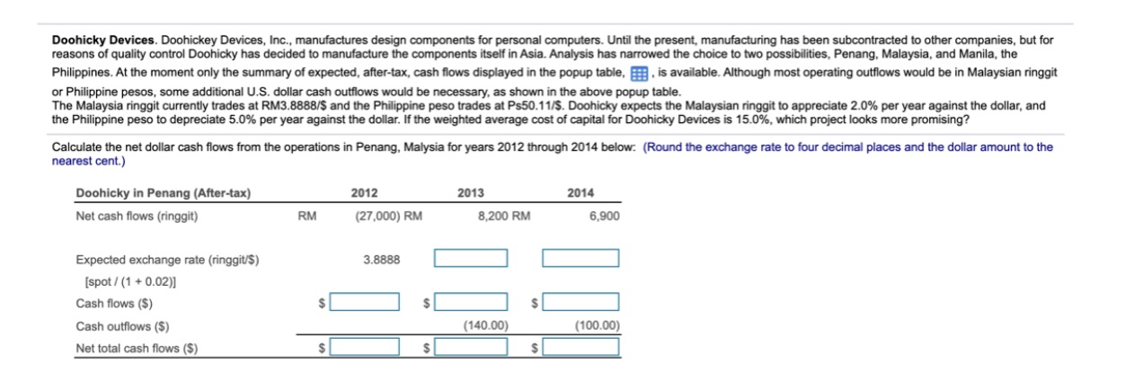 I need step by step on how to understand this.